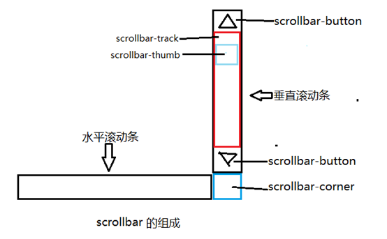 丽水市网站建设,丽水市外贸网站制作,丽水市外贸网站建设,丽水市网络公司,深圳网站建设教你如何自定义滚动条样式或者隐藏