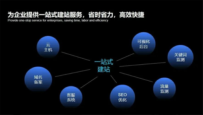 丽水市网站建设,丽水市外贸网站制作,丽水市外贸网站建设,丽水市网络公司,深圳网站建设安全问题有哪些？怎么解决？