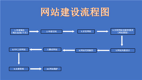 丽水市网站建设,丽水市外贸网站制作,丽水市外贸网站建设,丽水市网络公司,深圳网站建设的流程。